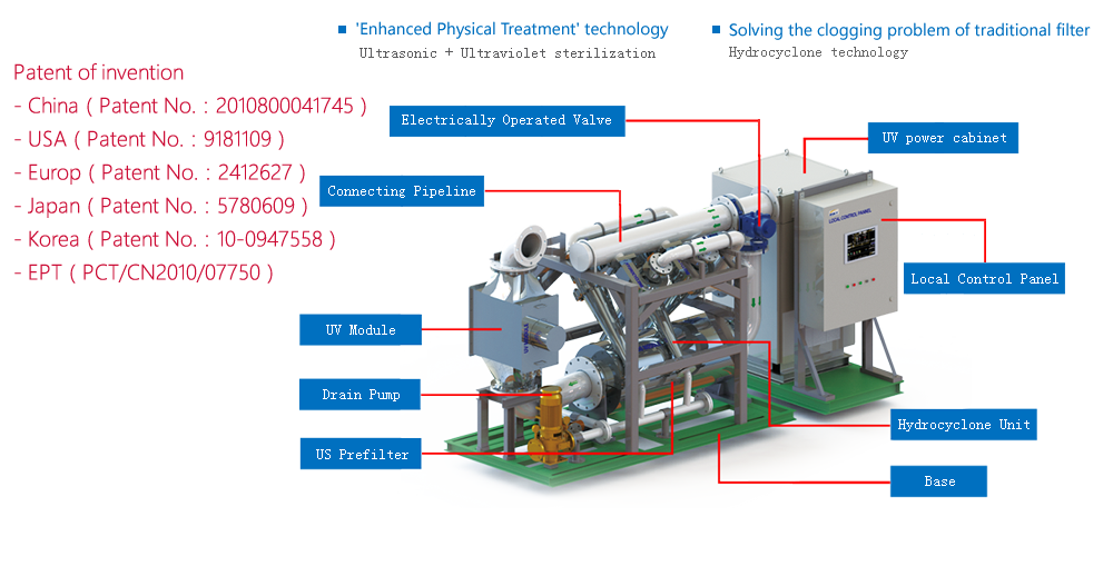 Ballast Water Management